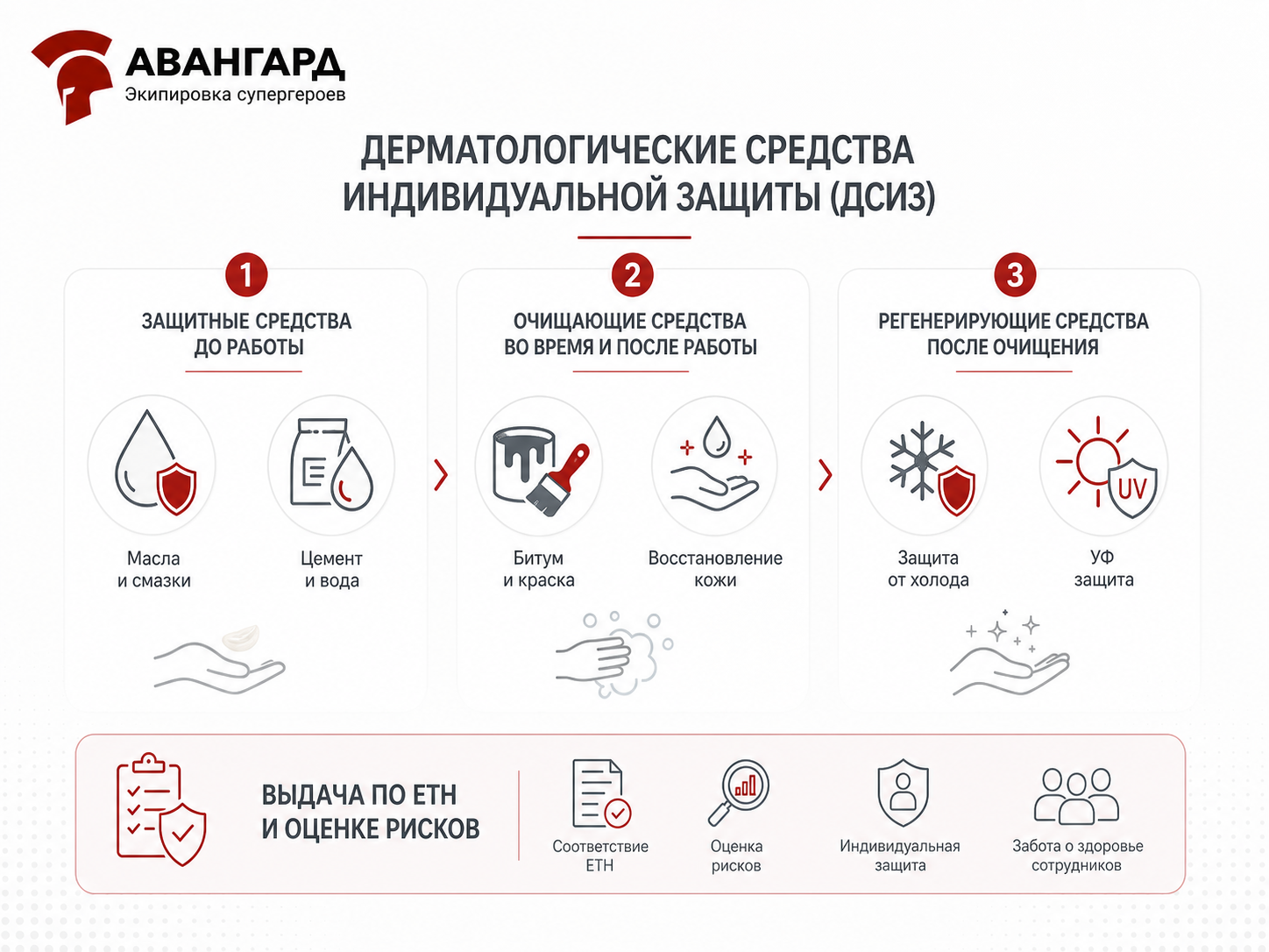 Как правильно обеспечить работников ДСИЗ и избежать рисков