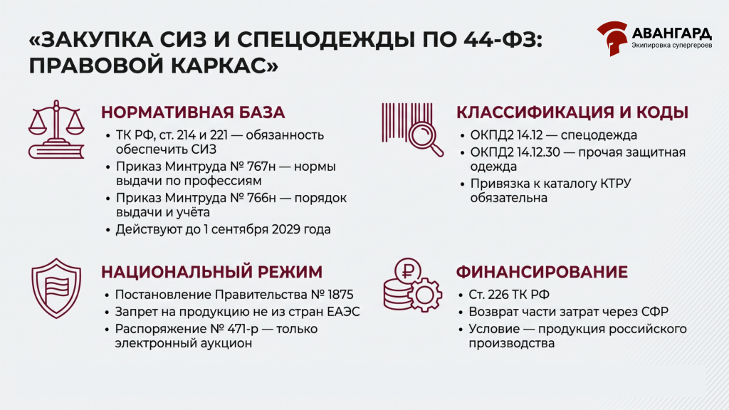 Нормативная база закупки спецодежды и СИЗ.png
